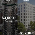 Best rental markets Canada